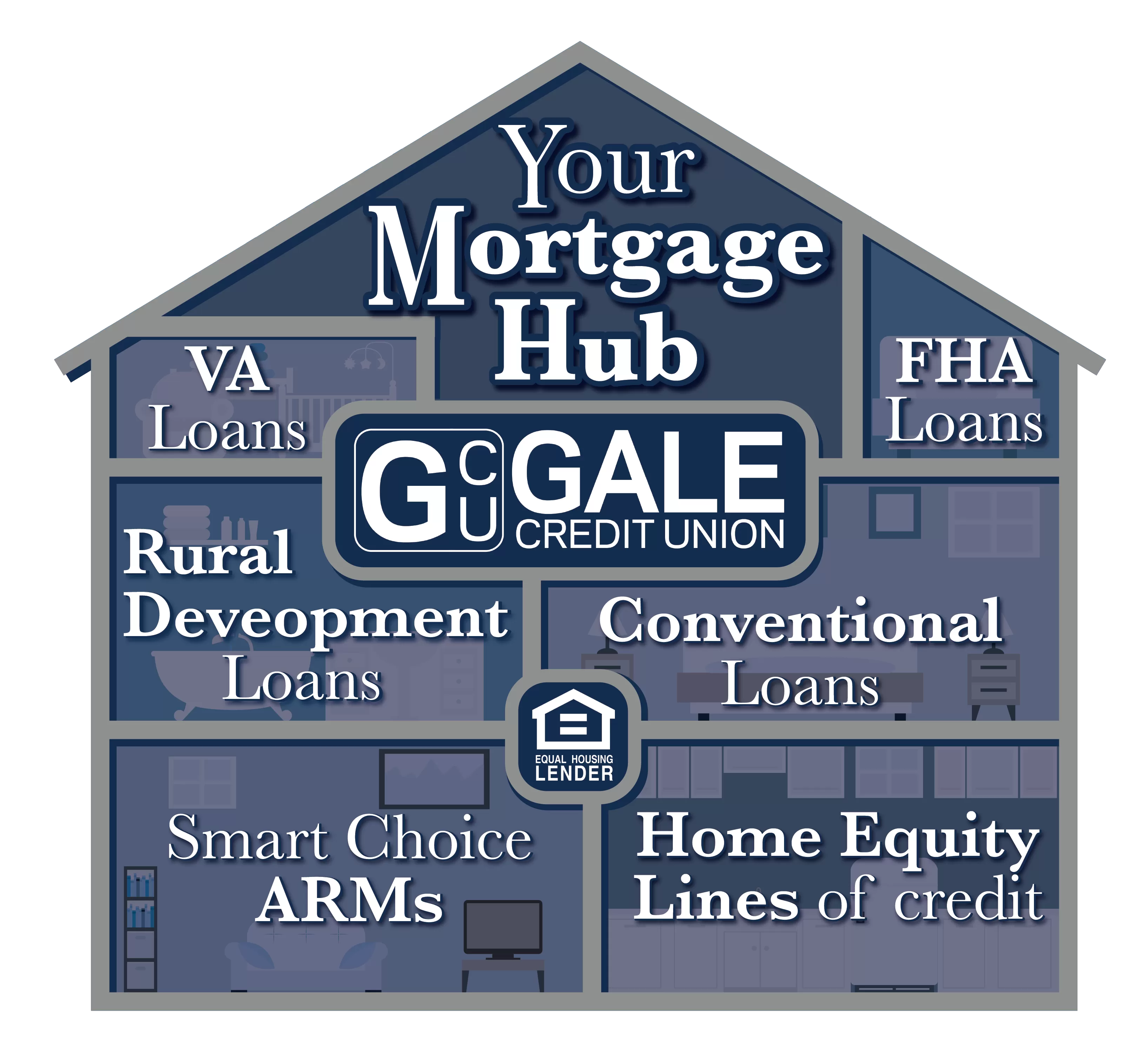 Mortgage Hub
